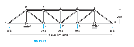 Determine the force in each member of the truss sh