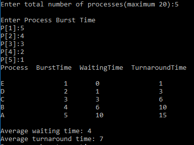 nter total number of processes (maximum 20):5 Enter Process Burst Time P[2]:4 P[3]:3 P[4]:2 Process BurstTime WaitingTime Tur