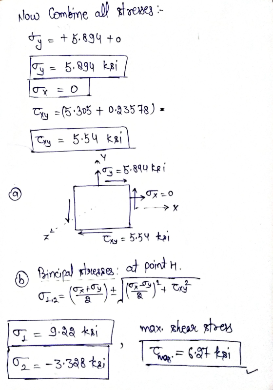 Now Combine all stresses :- y = +5.894 +0 y 5.894 ksi = 0 Cxy = 15.305 + 0.93578). Cxy = 5.54 ksi y = 5.894 kei Ox=0 → X Z Ex