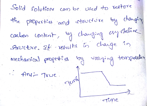 Solid Solution com be used to TestoYe e&tore -t mechanical s -Time