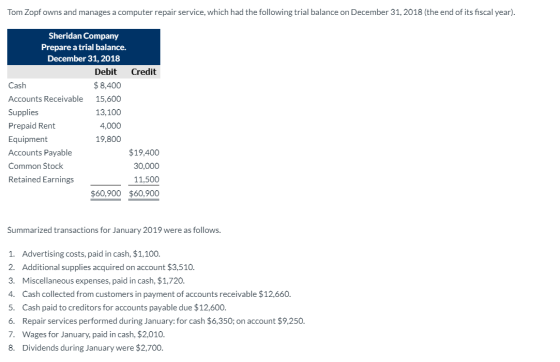 Tom Zopf owns and manages a computer repair service, which had the following trial balance on December 31, 2018 (the end of i