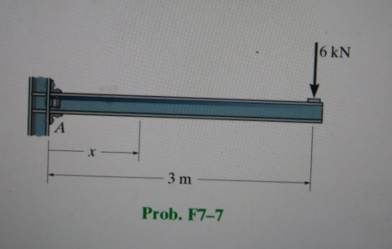 6 kN A 3 m Prob. F7-7