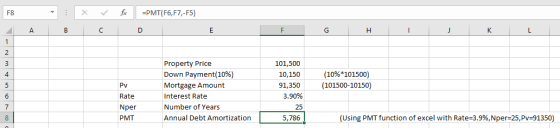 F8 x fc =PMT(F6,F7,-F5) G H I J K 101,500 10,150 91,350 3.90% (10%*101500) (101500-10150) Property Price Down Payment(10%) Mo