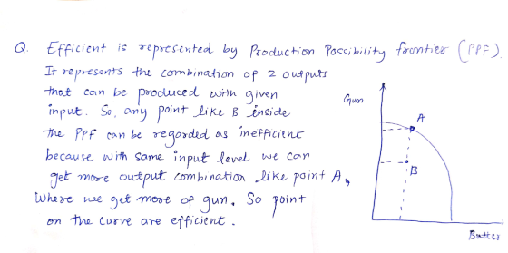 a Efficient e epesented by Prorducthion Posciuity frunher F) oduchion Possibili that can be Prooluce rth aiven im anu Point Like B ineide the Prfcan be reqordid as mefficient because with Same input level we Con et more ouctput combination ke poimt A whee nse et move Um, So Point en the Curve are efficient