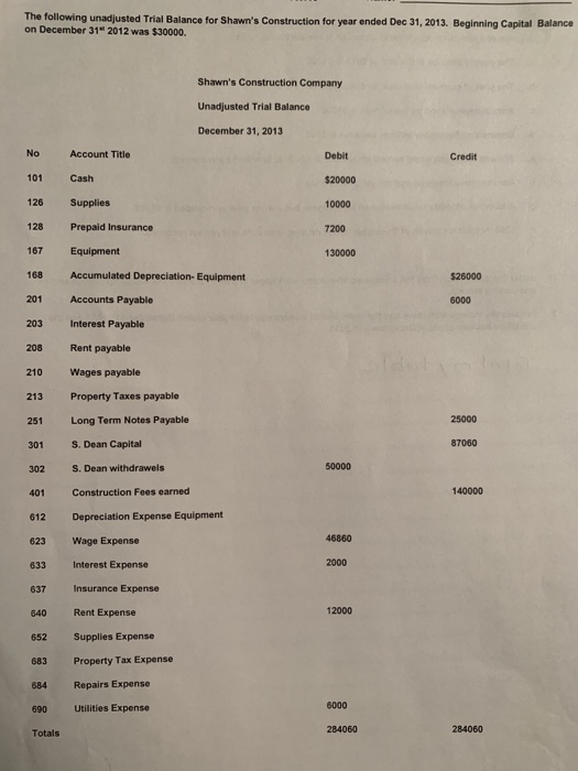 The following unadjusted Trial Balance for Shawns Construction for year ended Dec 31, 2013. Beginning Capital Balance on Dec