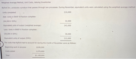 Weighted Average Method, Unit Costs, Valuing Inventories Byford Inc. produces a product that passes through two processes. Du