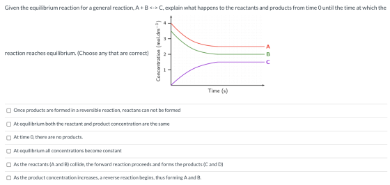 Given the equilibrium reaction for a general reaction, A+B <->C, explain what happens to the reactants and products from time