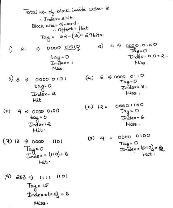 Total no. of block inside cache: 8 Index= 3 bit: Block sizeQword. .: Offset: 1 bit Tage 32-(3)=29bits. 2. =) 0000 0010 ) 4 =)