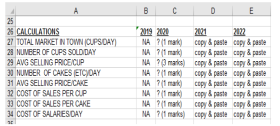 | B C D E 26 CALCULATIONS 27 TOTAL MARKET IN TOWN (CUPS/DAY) 28 NUMBER OF CUPS SOLD/DAY 29 AVG SELLING PRICE/CUP 30 NUMBER OF