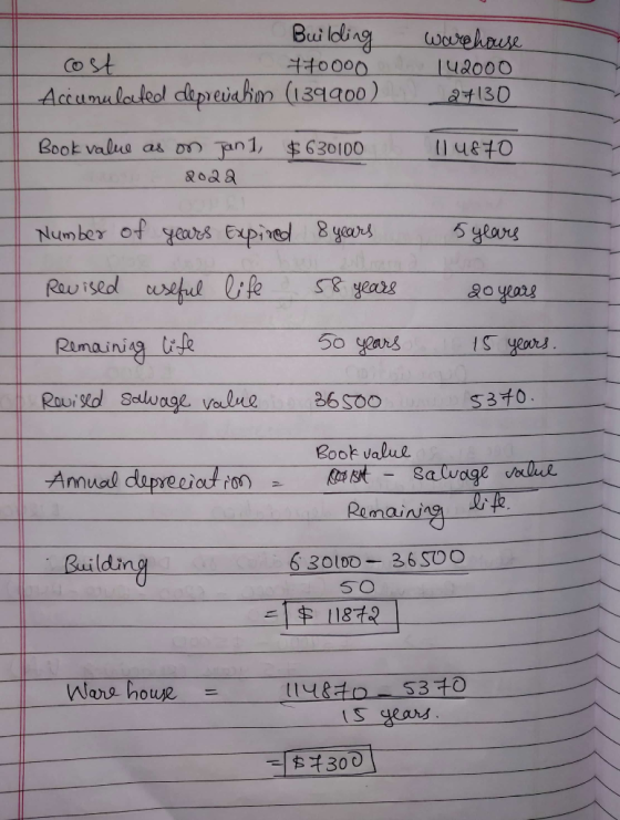 - Building cost 470000 Accumulated deprevahim (139900) Book value as on Jan 1, $630100 2022 warehouse 142000 27130 1 14870 Nu