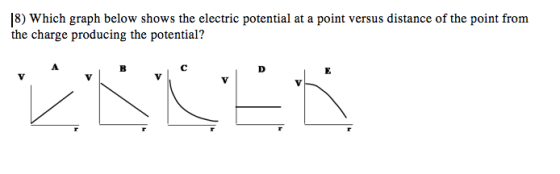 18) Which graph below shows the electric potential at a point versus distance of the point from the charge producing the pote