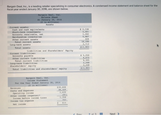 Bargain Deal, Inc., is a leading retailer specializing in consumer electronics. A condensed income statement and balance sheet for the fiscal year ended January 30, 2016, are shown below Balance Sheet At January 30, 2016 Assets Current assets: Cash and cash equivalents Short-term investnents Accounts receivable, net Merchandise inventories Other current assets 2,136 1,321 1,242 ,067 424 10,190 3,713 Total current assets Long-tern assets Total assets $13,903 Liabilities and Shareholders Equity Current liabilities: Accounts payable 5,250 4,075 9,325 2,248 2,330 $13,903 other current liabilities Total current liabilities Long-term liabilities Shareholders equity Total liabilities and shareholders equity Bargain Deal, Inc. Income Statement For the Year Ended January 30, 2016 $39,608 38,169 1,439 Revenues Costs and expenses Operating income Other income (expense) 81) 1,358 743 Income before income taxes Income tax expense Net income $ 615 Drau Next >