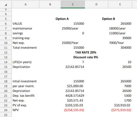 A B C E 3 4 Option A Option B VALUE 155000 265000 6 25000/year 18000/year 11000/year maintainance 7 savings 0 training exp Ne