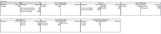 ount Receivable Amount Paricula Paricular To Salca Partizular Parcicua To Salo Paricula Paricular Bu COGS 000 By OOGS Particular Amount Particular 3000 By Irwerkory By Irwerkory 140 To Cash By Transportation DutE20 By TranspationOut En 35 Bu Accour Payable To Acoount Pauable To Account Pauable 4000 0s of Amount Paricular tarsportation Paricula Paricua By Cach By Cash Paricular Paricular To Cash To Cash Amount Paricular 40 By Inworkory 200 To Ihworkory 800 To Ihwerkory