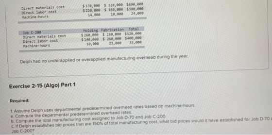Direct materials cost Direct labor cost Machine-hours $ 370,000 $ 320,000 $690, eee $ 220,eee $ 160, eee $380, eee 14,680 10,
