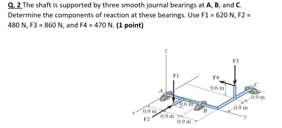 Q. 2 The shaft is supported by three smooth journal bearings at A, B, and C. Determine the components of reaction at these be