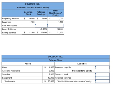 BULLDOG, INC. Statement of Stockholders Equity Total Common Retained Stockholders Stock Earnings Equity Beginning balance 1