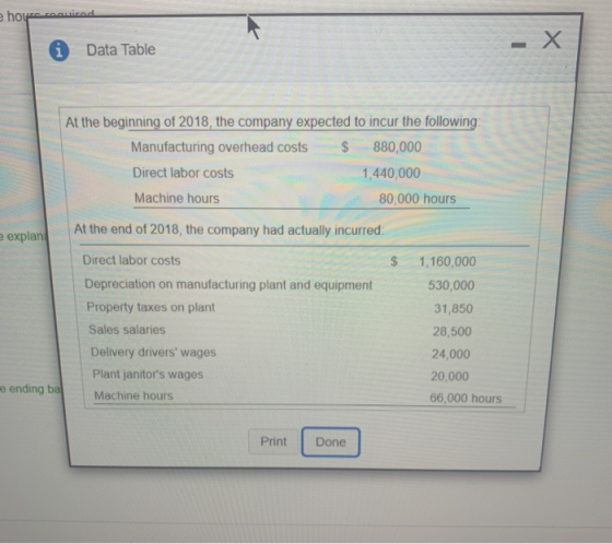 house Cad i Data Table At the beginning of 2018, the company expected to incur the following Manufacturing overhead costs $ 8