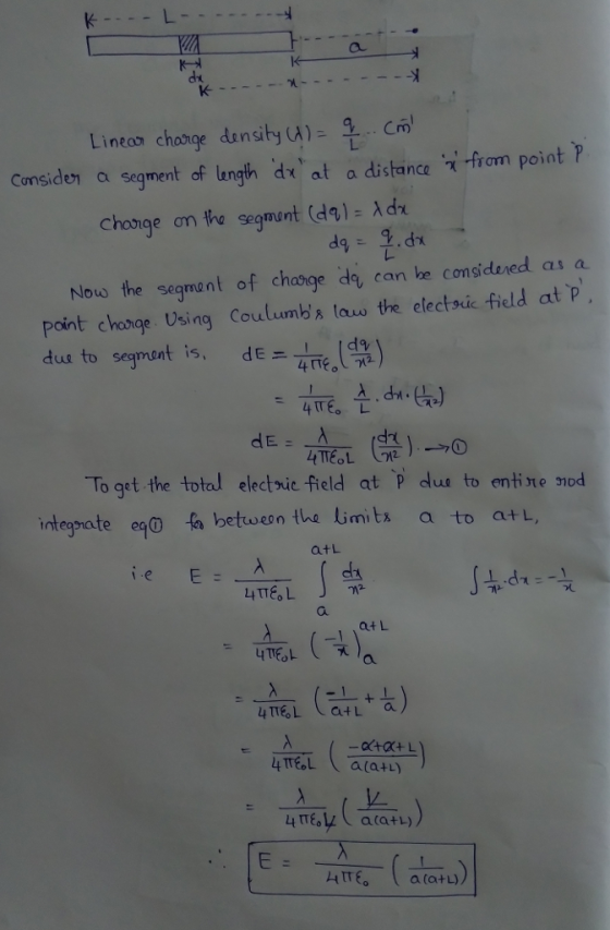 Linea, change dznsty (A)- Cri Cansides a segment of lengh dx at a distance x -from point P change ơnthe segment (dg)-λ dn CLS a ow seqmant of ch point change. Using Coulumbs taw the electoic field at dueto segmunt is, dEx4ne.1 To get the total electxic field at P dlus to entite mod integaate ego ta betweon the limits a to atL, atL 丄.da at L