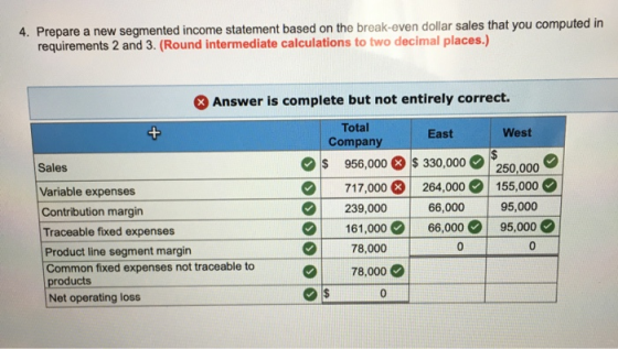 4. Prepare a new segmented income statement based on the break-even dollar sales that you computed in requirements 2 and 3. (