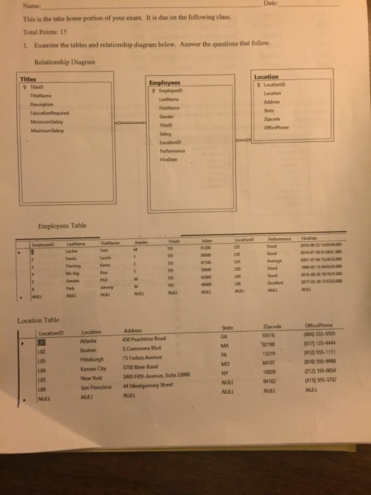 Date: This is the take home portion of your exam. It is due on the following class. Total Points:15 1. Examine the tables and relationship diagram below. Answer the questions that follow Relationship Diagram Titles Location!D EmplayeelD TaleNamae Employees Table 2016-01-3001581000 eming Mc Key Location Table LocationlD Location Address State 430 Peachtree Road 3 Commons Blvd 15 Forbes Avenue 3750 River Road 3495 Fifth Awenue, Suite 33998 4Montgomery Street 404) 333-5555 517) 1214444 412) 555-1111 816) 555-9998 212) 555-6654 (419 555-3757 30316 MA PA Mo NY MA NURL L02 L05 LDS NULL etsburgh Kansas City New York San Francisco NULL 15219 64101 0029 94102