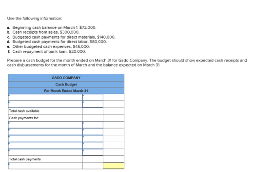 Use the following information: a. Beginning cash balance on March 1. $72.000. b. Cash receipts from sales. $300.000. c. Budge