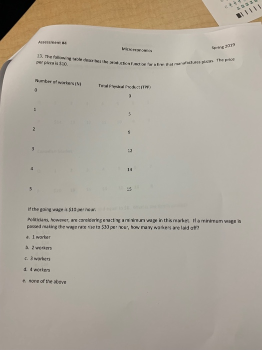 Assessment 84 Spring 2019 Microeconomics 13. The following table describes the production function for a firm per pizza is $1