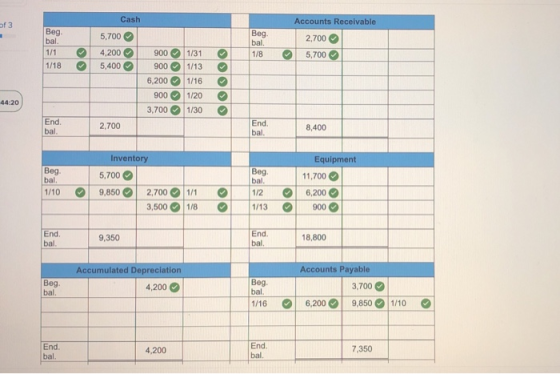 Cash Accounts Receivable of 3 Beg. bal. Beg. bal. 5,700 2,700 1/1 4,200 900 1/31 1/8 5,700 5,400 O 1/18 900 1/13 1/16 6,200 9