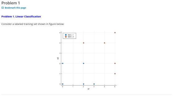 Problem 1 Bookmark this page Problem 1. Linear Classification Consider a labeled training set shown in figure below: label =