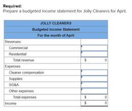 Required: Prepare a budgeted income statement for Jolly Cleaners for April JOLLY CLEANERS Dudgeted Income Statement For the m