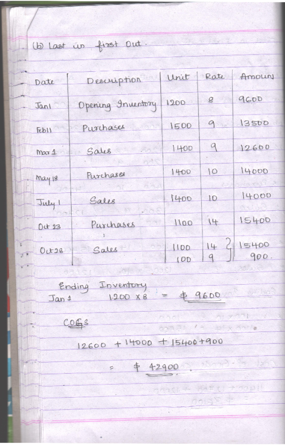(6) Last un first out. Date Description Unit Rate Amour g 9600 Jani Opening Inventory 1200 Purchases 1500 13 500 Ꮟ\) . Mar 1