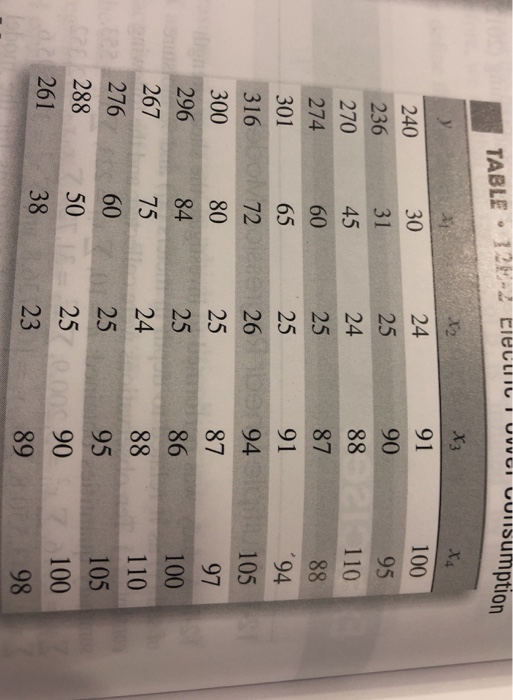 7. bieli i uver Consumption TABLE 120-2 Cielu X3 X4 24 30 240 91 90 236 31 100 95 110 25 24 25 270 274 88 88 301 25 94 87 91