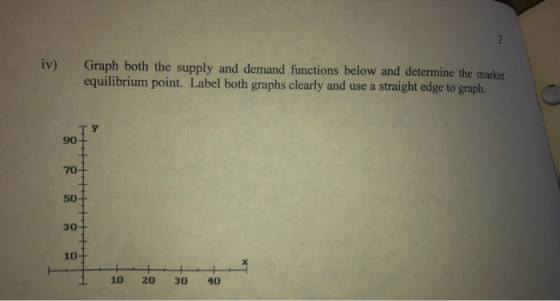 iv) Graph both the supply and demand functions below and determine the market equilibrium point. Label both graphs clearly an