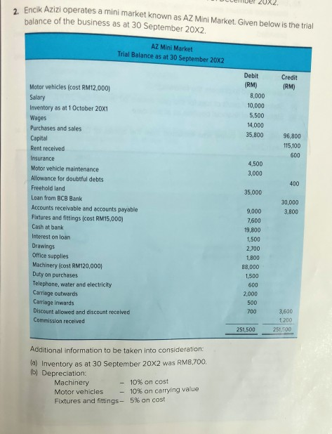 2. Encik Azizi operates a mini market known as AZ Mini Market. Given below is the trial balance of the business as at 30 Sept