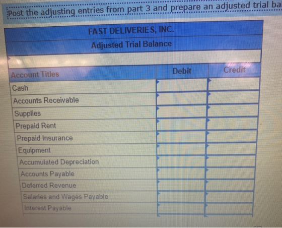 Post the adjusting entries from part 3 and prepare an adjusted trial bal FAST DELIVERIES, INC. Adjusted Trial Balance Debit C