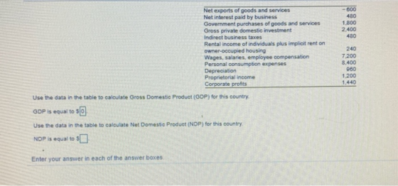 -600 480 1.800 2.400 480 Net exports of goods and services Net interest paid by business Government purchases of goods and se