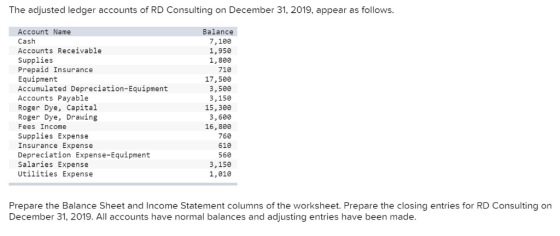 The adjusted ledger accounts of RD Consulting on December 31, 2019, appear as follows Account Name Cash Accounts Receivable S