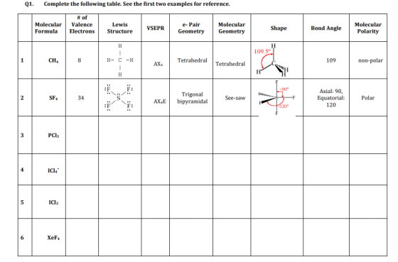 Q1. Complete the following table. See the first two examples for reference. Molecular Formula # of Valence Electrons Lewis St
