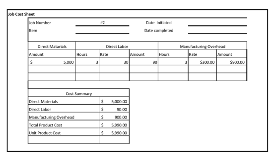 Job Cost Sheet Job Number #2 Date Initiated Item Date completed Direct Matarials Direct Labor Manufacturing Overhead Amount Hours Rate Amount Hours Rate Amount 5,000 30 90 $300.00 $900.00 Cost Summary Direct Materials Direct Labor Manufacturing Overhead Total Product Cost Unit Product Cost $5,000.00 90.00 $900.00 S 5.990.00 $ 5,990.00