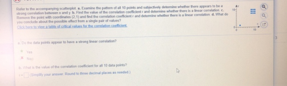 10 113 Refer to the accompanying scatterplota. Examine the pattern of all 10 points and subjectively determine whether there