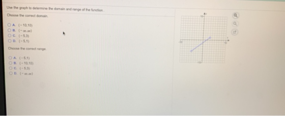 Use the graph to determine the domain and range of the Choose the correct domain. O A. (-10,10) OB (-o.a0) Oc. (-5,3) O D. (-5,1 Choose the correct range O A. (-5,1 OB. (-10.10) C. (-53)