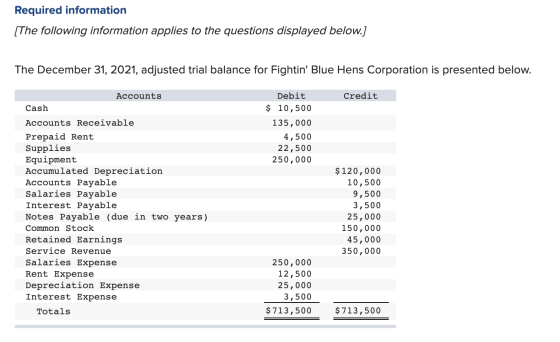 Required information [The following information applies to the questions displayed below.) The December 31, 2021, adjusted tr