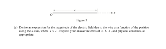 Figure 3 (e) Derive an expression for the magnitude of the electric field due to the wire as a function of the position along