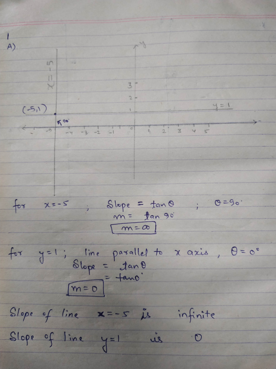 A) X-5 3 2 - (-5,1) y = 1 98 tu 2 3 -3 for x=-5 Slope o=90 i = tano tan so m=co for y=1; X axis es Slope line parallel to tan