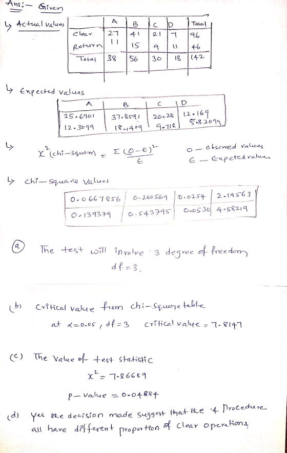Ans. Given y Actual values Total clear 27 41 21 96 Return 146 Total 30 18 1(42 Ly Enpected values - 25.6901 12.3099 A I B LCD