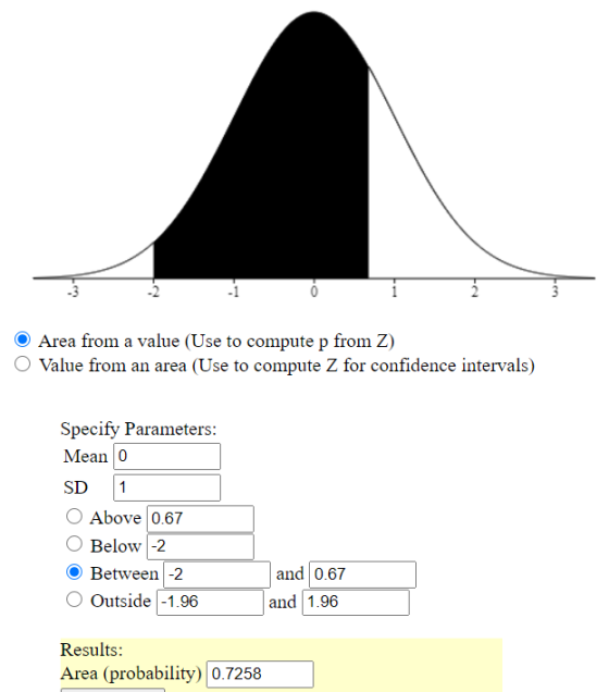 Area from a value (Use to compute p from Z) Value from an area (Use to compute Z for confidence intervals) Specify Parameters