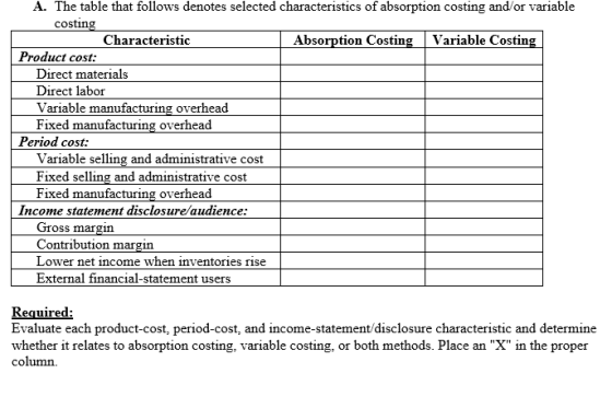 A. The table that follows denotes selected characteristics of absorption costing and/or variable costing Characteristic Absor