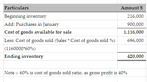 Particulars Beginning inventory Add: Purchases in January Cost of goods available for sale Less: Cost of goods sold (Sales *