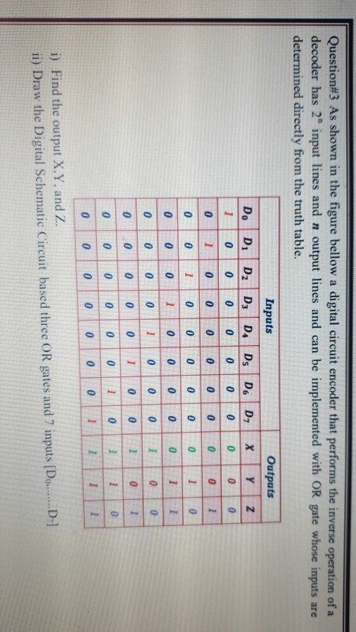 Question#3 As shown in the figure bellow a digital circuit encoder that performs the inverse operation of a decoder has 2 in