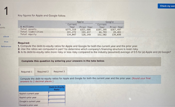 Check my wor 1 Key figures for Apple and Google follow. points $ millions Total assets Total liabilities Total equity Apple C